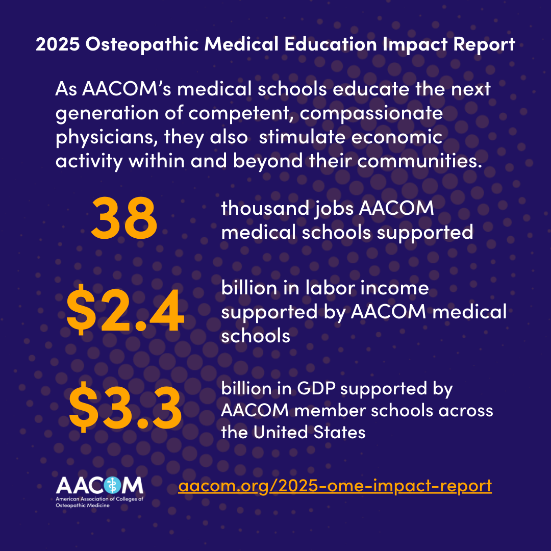 Graphic depicting economic value that osteopathic medical schools provide local communities through jobs, labor income and GDP through medical training.