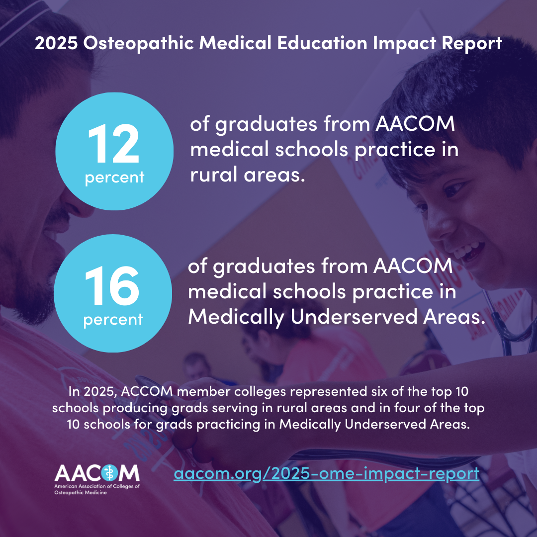 Graphic depicting stat: 12% of grads of osteopathic medical schools practice in rural areas with 16% practicing in medically underserved areas.